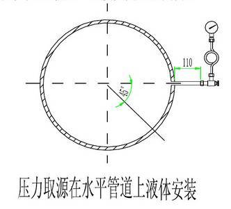 温度,压力,流量取源部件的安装