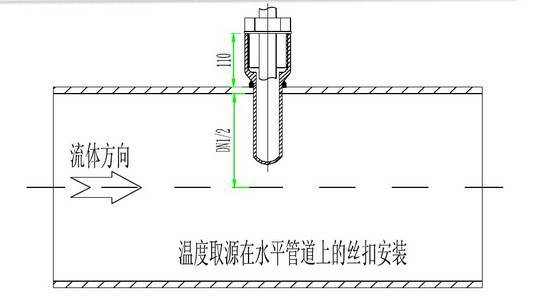 温度压力流量取源部件的安装