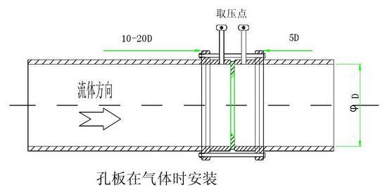 温度压力流量取源部件的安装