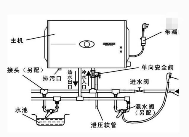 冬天装太阳能和电热水器哪个更合算?听老师傅说完,太多人都装错
