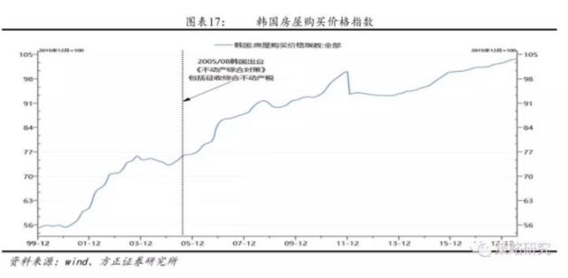 人口推演_沙盘推演