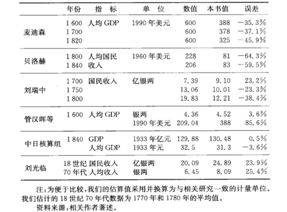 中国古代 gdp_2020年中国gdp(3)