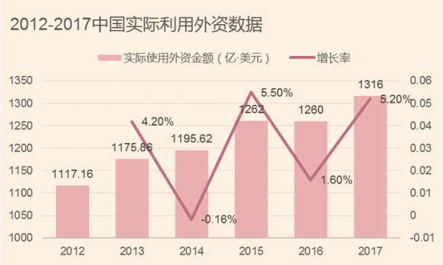 中国GDP对fdi_中国gdp增长图