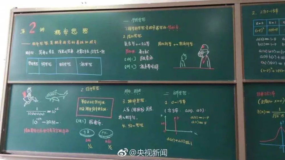 梁昌洪教授在板书时 还偶尔会穿插画一些科学家的头像, 这是为了让