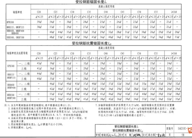 二,钢筋锚固要求模板工作面经清理完成后再整体交付钢筋班现场开始