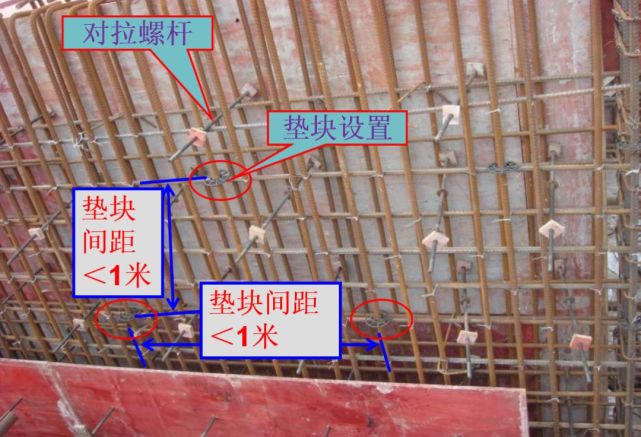 柱端部支座锚固构造(一)剪力墙构造做法5,墙筋垫块采用塑料垫块,呈