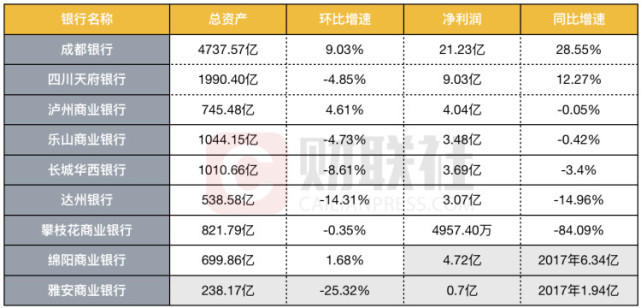 成都证券公司排名_成都证券公司工作证(3)