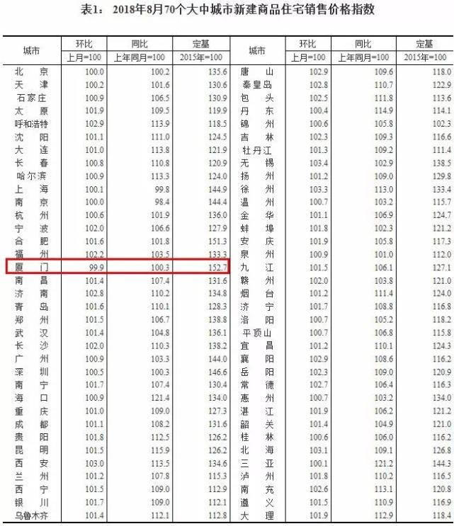 郑州限购2岁生日倒计时 这购房门槛何时取消？