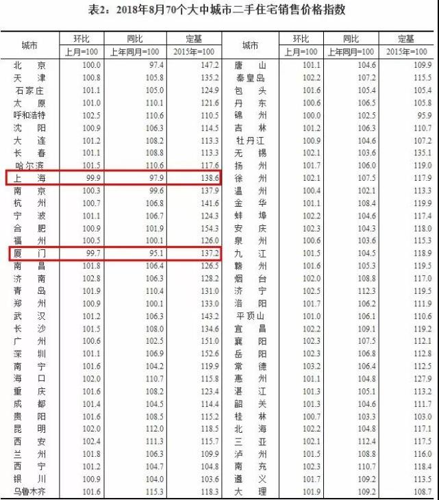 郑州限购2岁生日倒计时 这购房门槛何时取消？