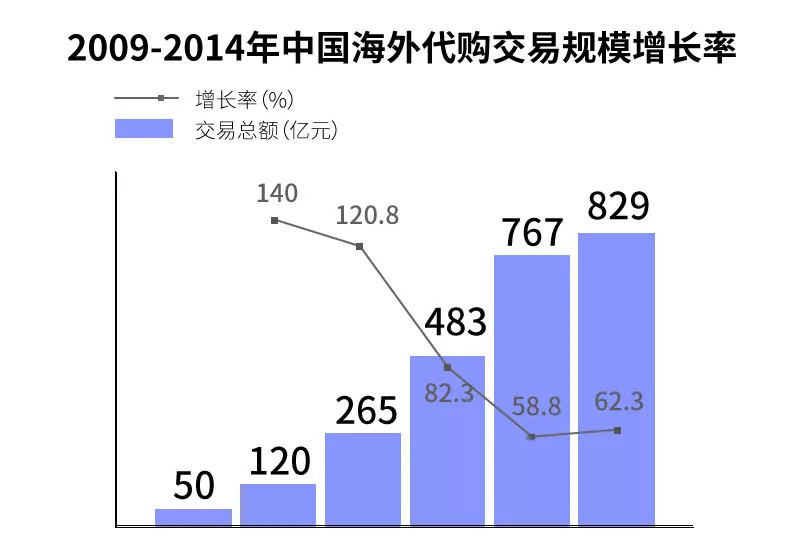 苏州的代工厂会计入GDP吗_苏州会计公司(3)