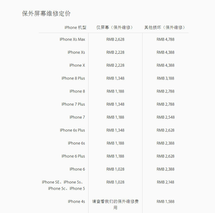 新iPhone换屏成本等于一台小米8 买得起修不起