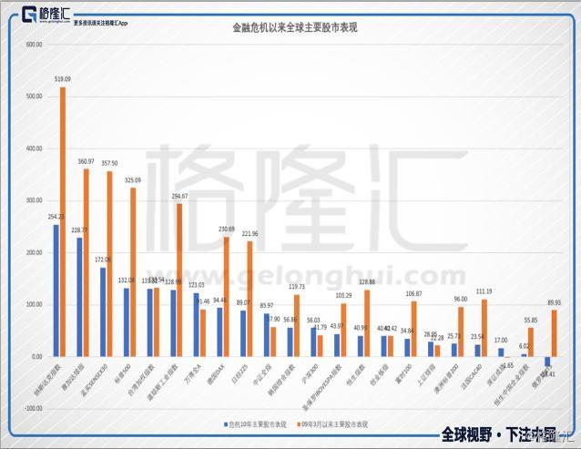 全球股票市值超过经济总量_经济总量全球第二图片(3)
