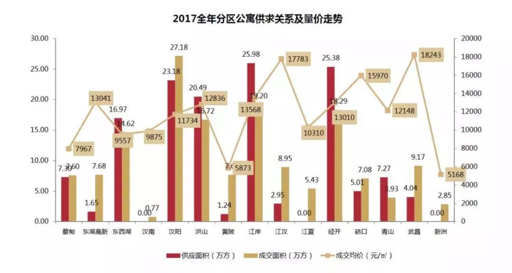 光谷人口_光谷未来3年将大变样 180万武汉人身价将倍增