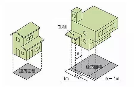 人口普查的建筑面积_人口普查(2)