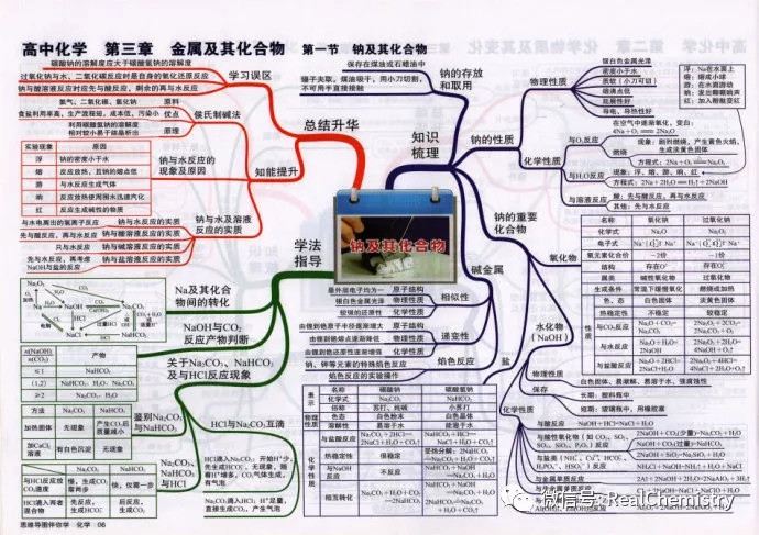 思维导图芳香烃----思维导图醇类----思维导图醛类----思维导图羧酸