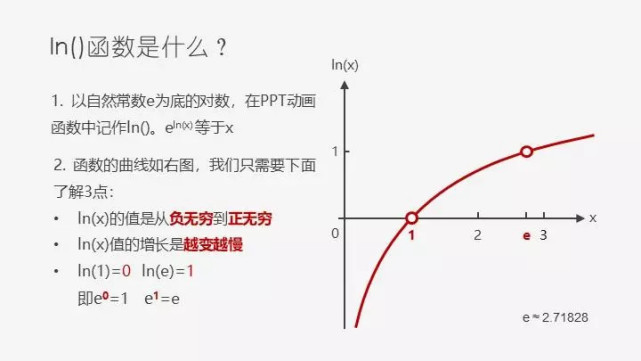 PPT中ln()函数介绍与示例