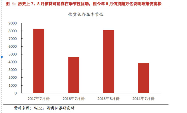 【研如玉】十月可能出小级别行情但仍需等两信