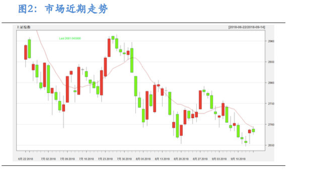 【研如玉】十月可能出小级别行情但仍需等两信