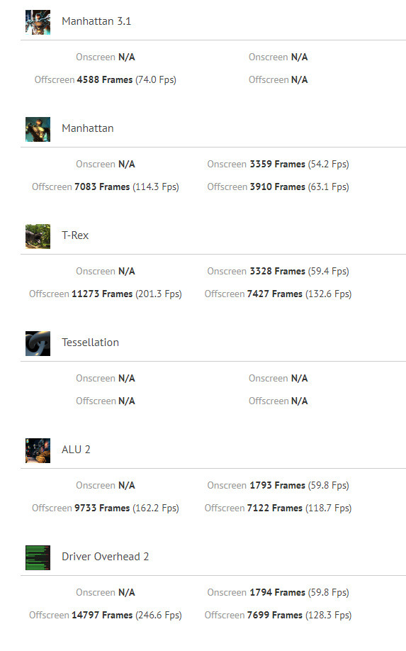 苹果A12不止CPU强,GPU跑分也爆表:性能提升