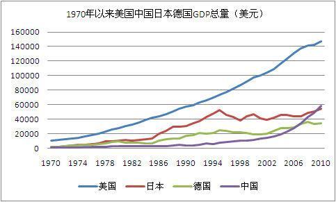 我国是世界经济总量最大的国家_世界最大最长阴荃