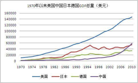 中国GDP第二从哪年开始_中国世界gdp排名第二