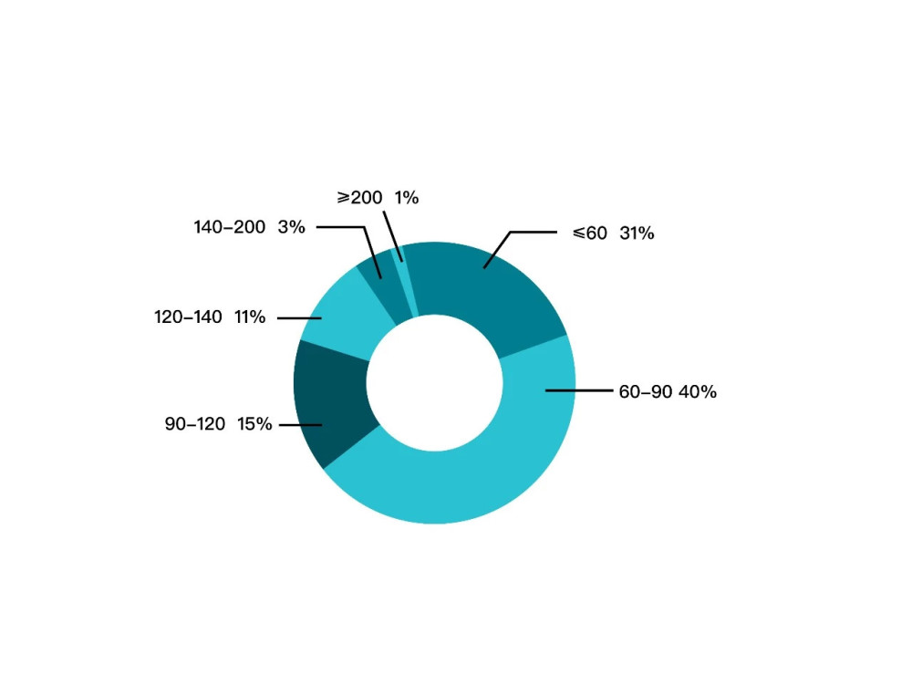 上周杭州二手房成交均价降了!以价换量开始了