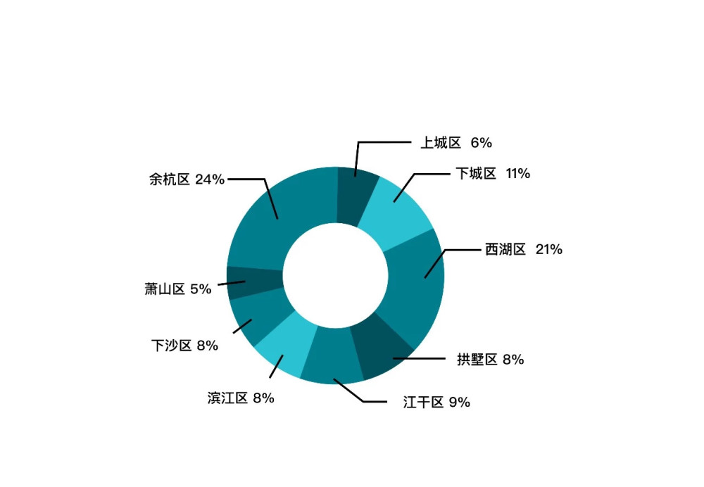 上周杭州二手房成交均价降了!以价换量开始了