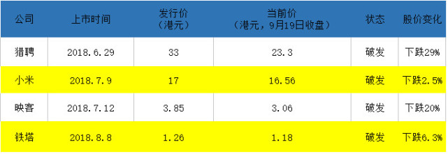 美团即将上市这些事你要关注:能不能破发?互联