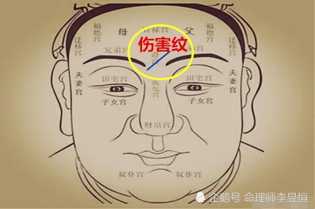 面相秘诀:印堂悬针纹,双雀纹,川字纹的解说!