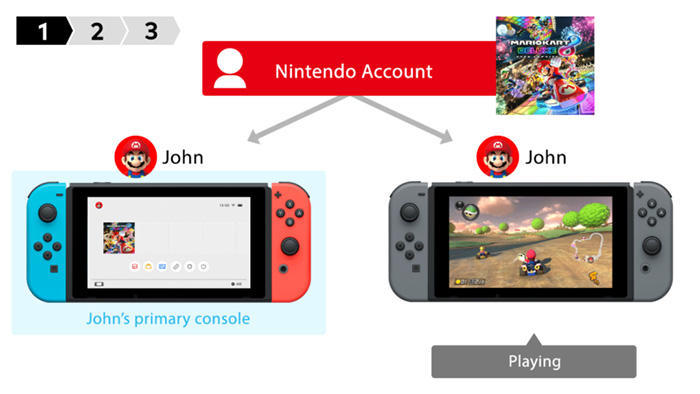 有多台Switch的铁杆任粉,以后你只需买一份数