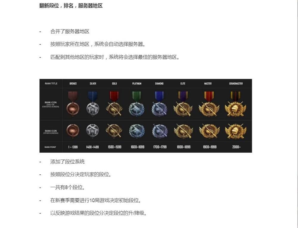 绝地求生段位系统来了! 从青铜到宗师 你的吃鸡