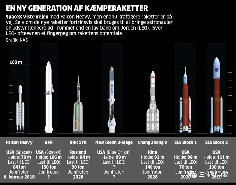 长征九号pk大猎鹰,sls,提早两年首飞,2028年见!