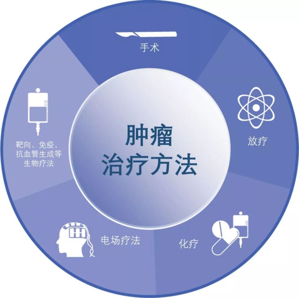 癌症最新治疗技术,治好了脑胶质瘤