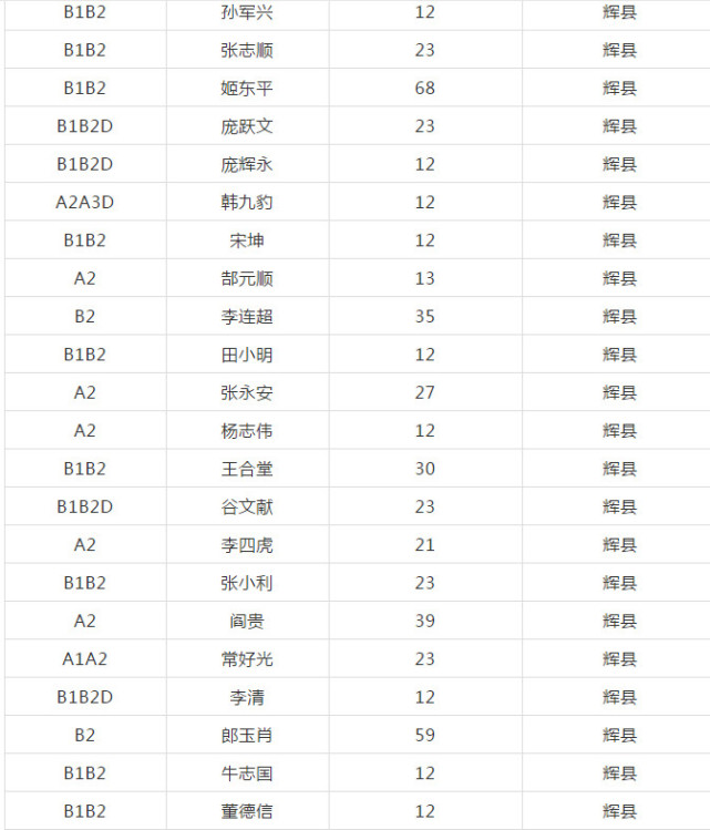 辉县市人口多少_快看 河南18地市 105个县 市 经济实力最新排名来啦