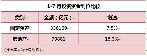 这些数据告诉你中国楼市疯涨真相！