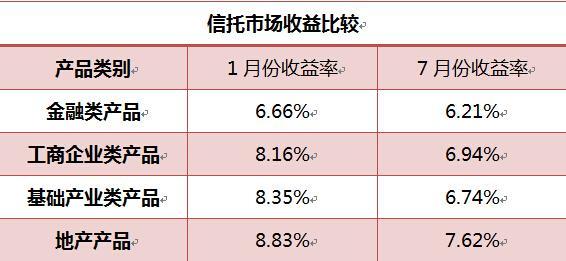 这些数据告诉你中国楼市疯涨真相！