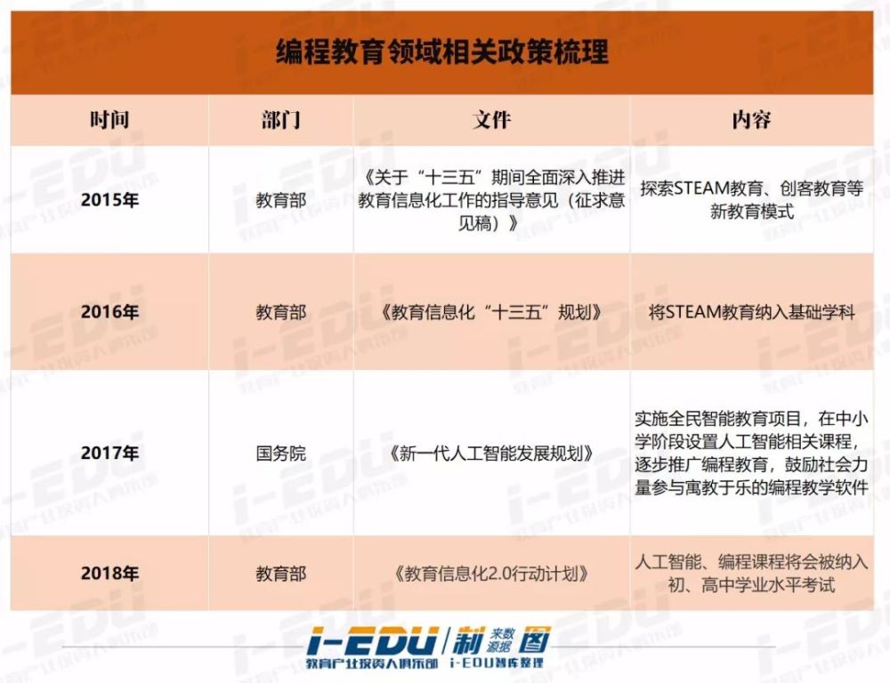 重庆小学3年级开始学编程,青少儿编程赛道的春