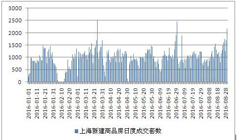 这些数据告诉你中国楼市疯涨真相！