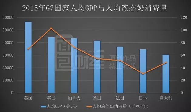 法国gdp人均