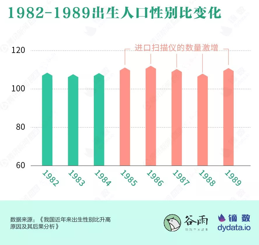 人口性别失衡危害_男女性别失衡排名