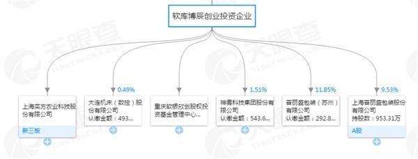 清仓式减持?软银中国资本所投A股公司将仅剩