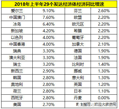 2021上半年各国gdp