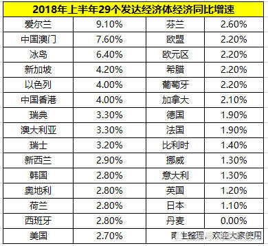 世界各国经济体gdp总量_世界各国gdp总量