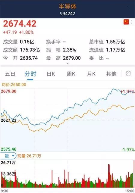 股市芯情:深圳华强全资子公司签署增资合作框架协议