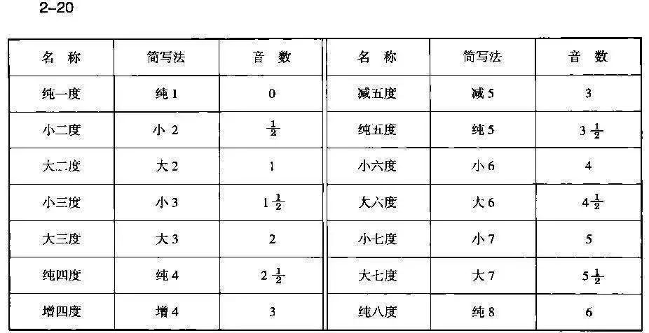 三度音程简谱_大三度小三度音程图解(5)