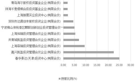 33家公司法人、投资51家公司 艾瑞董事长失联