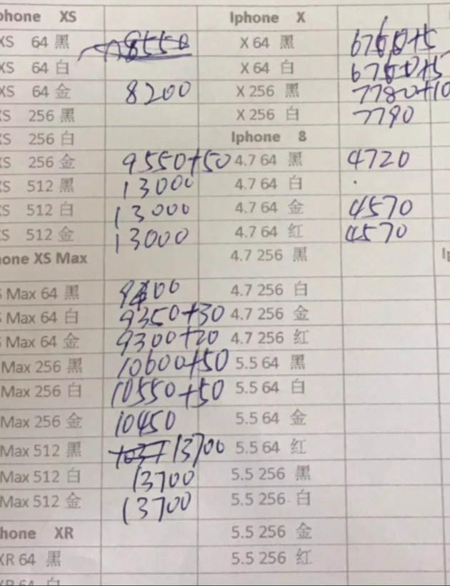 最贵苹果开卖 经销商:卖iPhone像炒股 不敢持仓