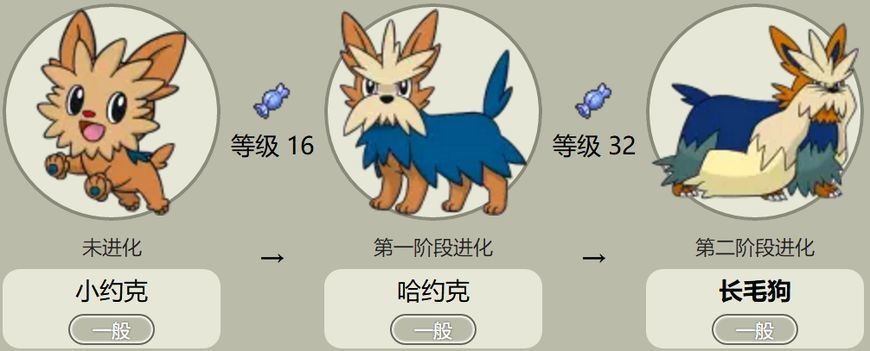 而关于狼犬的神奇宝贝也有,也就是上图显示的大狼犬(初阶为土狼犬)