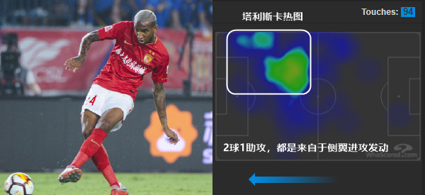 分析师:恒大国脚防线神坑 广州塔化身飞翼救主