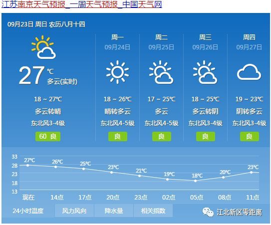 南京三天天气预报
